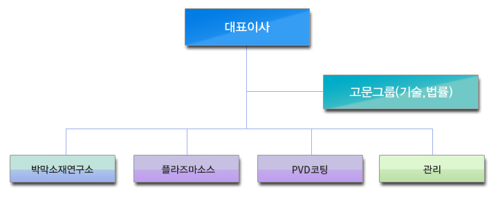 ���� ������ �ݰ����ϴ�.���̿�����ũ������� Ȩ�������� ã���ּż� �������� ����帳�ϴ�.